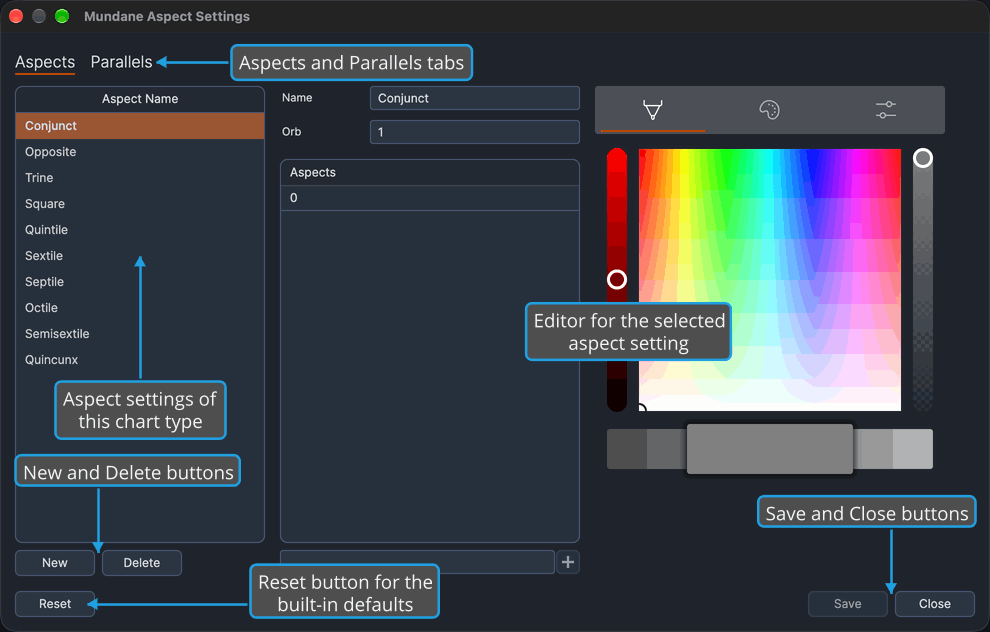 The Mundane Aspect Settings window on its Aspects tab with Conjunct selected, marking the Aspects and Parallels tabs, the aspect settings list, the editor, the New and Delete buttons, and the Reset, Save and Close buttons.