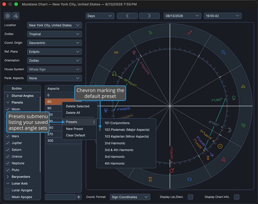 Mundane chart window with the aspects grid context menu open and its Presets submenu expanded.