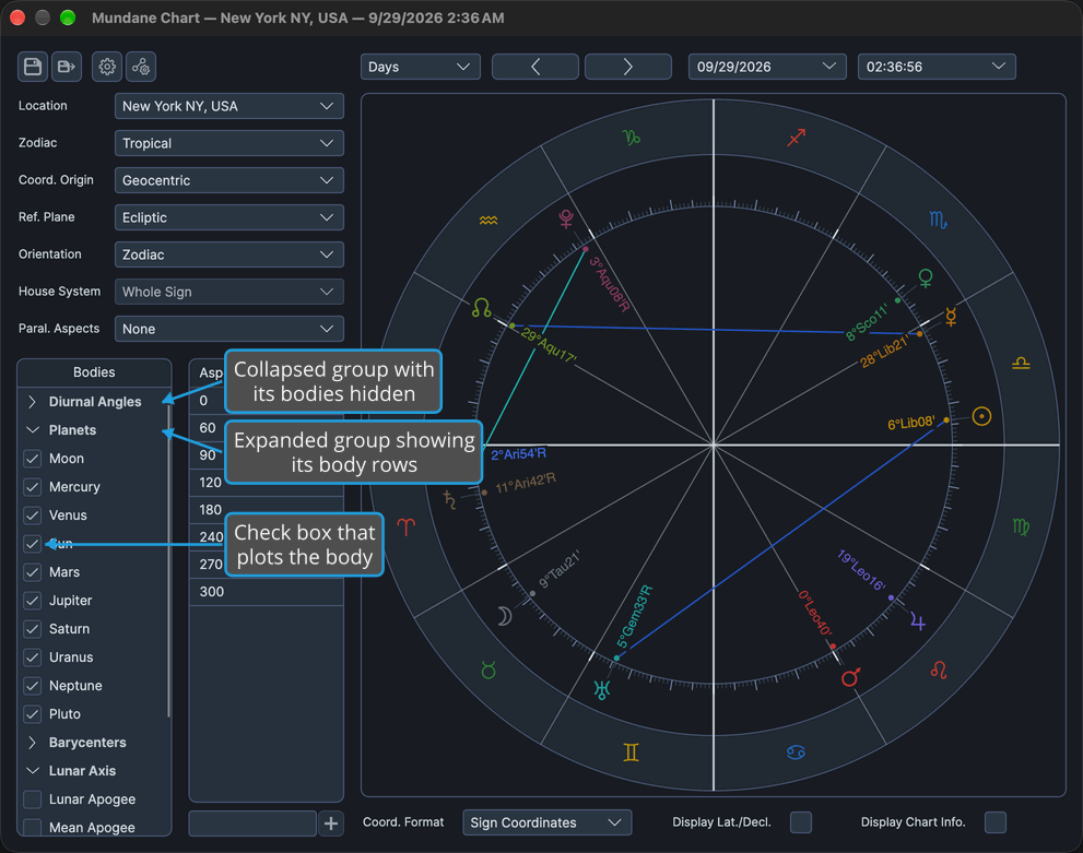 The Mundane chart window's Bodies list shows the collapsed Diurnal Angles group above the expanded Planets group and its checked bodies.