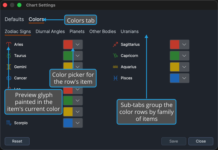Chart Settings window on its Colors tab with the Zodiac Signs sub-tab showing.