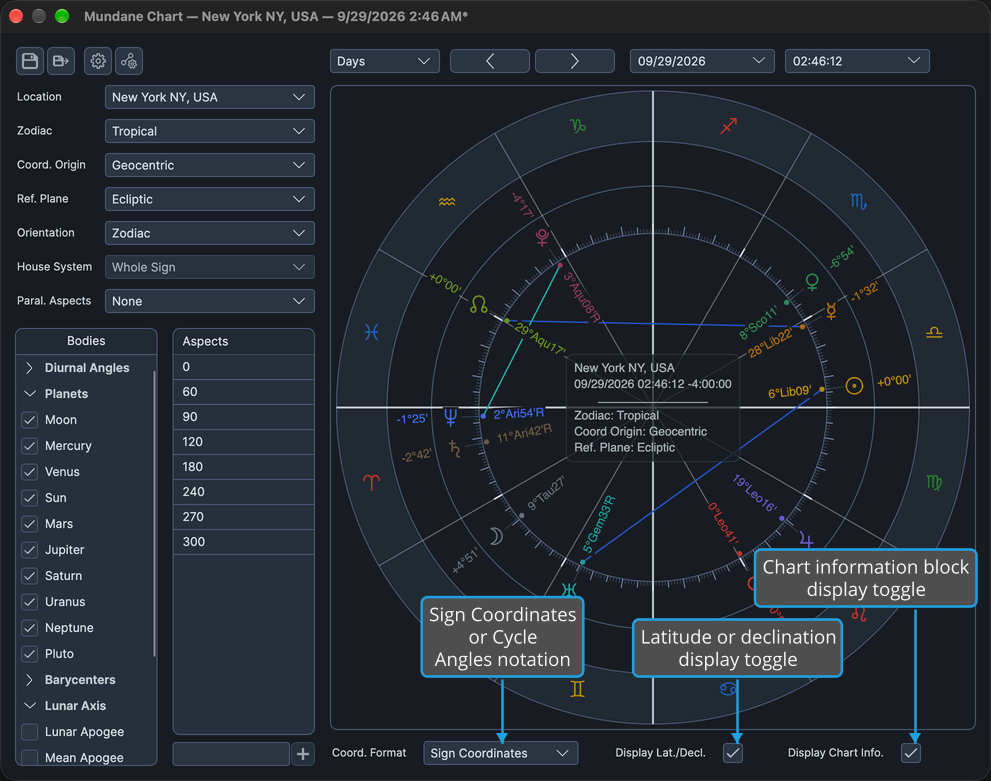 A Mundane chart window with the Coord. Format drop-down and the Display Lat./Decl. and Display Chart Info. check boxes on the display strip beneath the wheel.