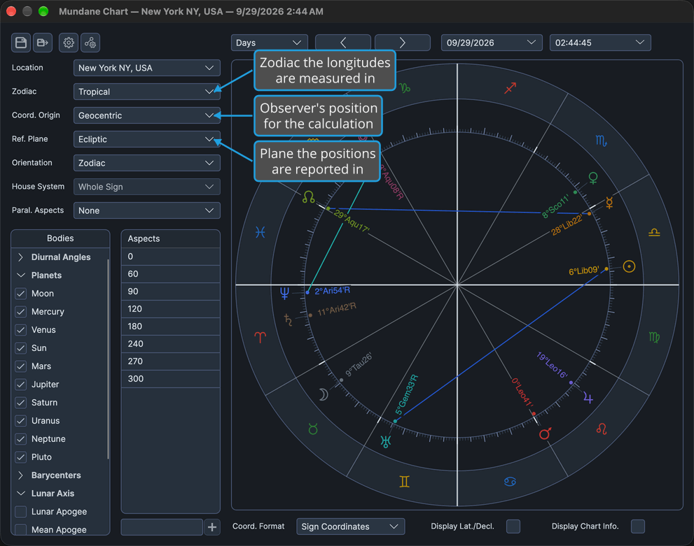 The Mundane chart window shows the Zodiac, Coord. Origin and Ref. Plane drop-downs that set the chart's calculation frame.