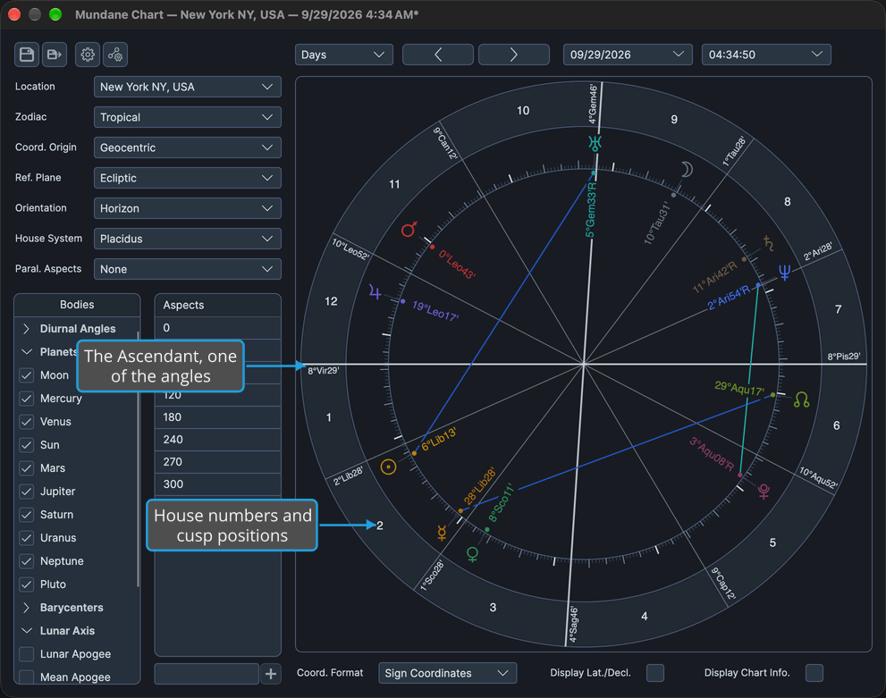 A Mundane chart wheel turned to the horizon with Placidus houses, the Ascendant at the left and house numbers with cusp positions in the outer band in place of the signs.