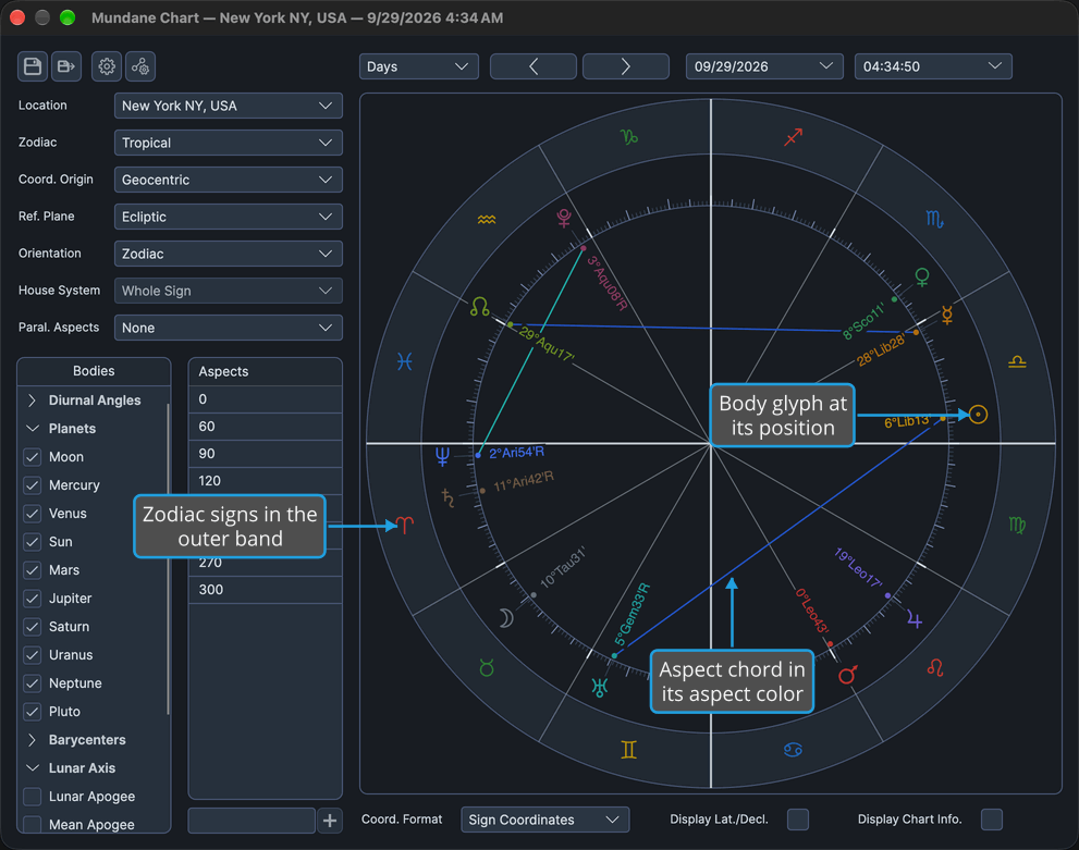 A Mundane chart wheel turned to the zodiac, with the twelve sign glyphs in its outer band, the body glyphs at their positions and colored aspect chords inside the ring.