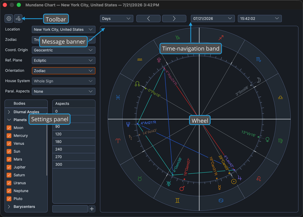 A chart window with a chart open, showing its main regions.