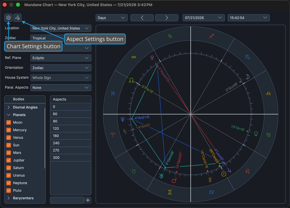 The chart window toolbar at the top-left of the window.