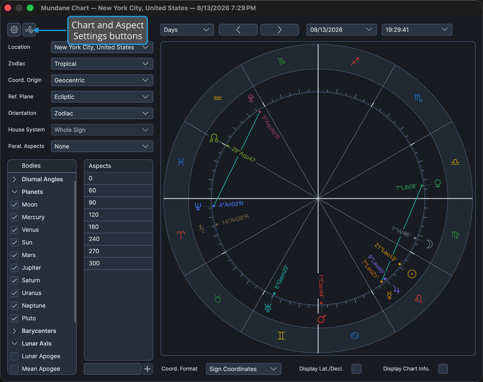 Mundane chart window with the toolbar band across the top.