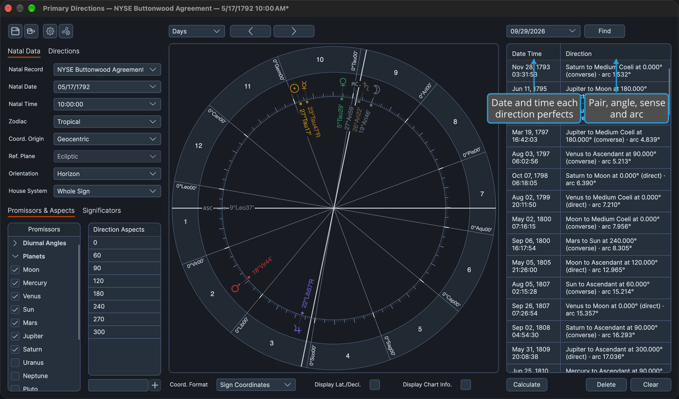 The directions list of a Primary Directions chart, with its Date Time and Direction columns holding dated direct and converse directions with their arcs.