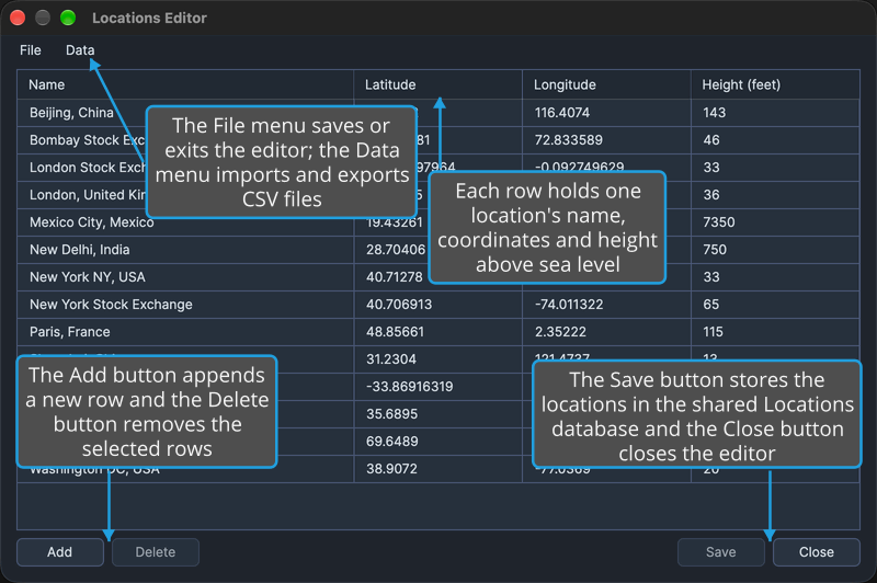 The Locations Editor listing the saved locations in its grid, with callouts on its File and Data menus, its column headers, the Add and Delete buttons and the Save and Close buttons.