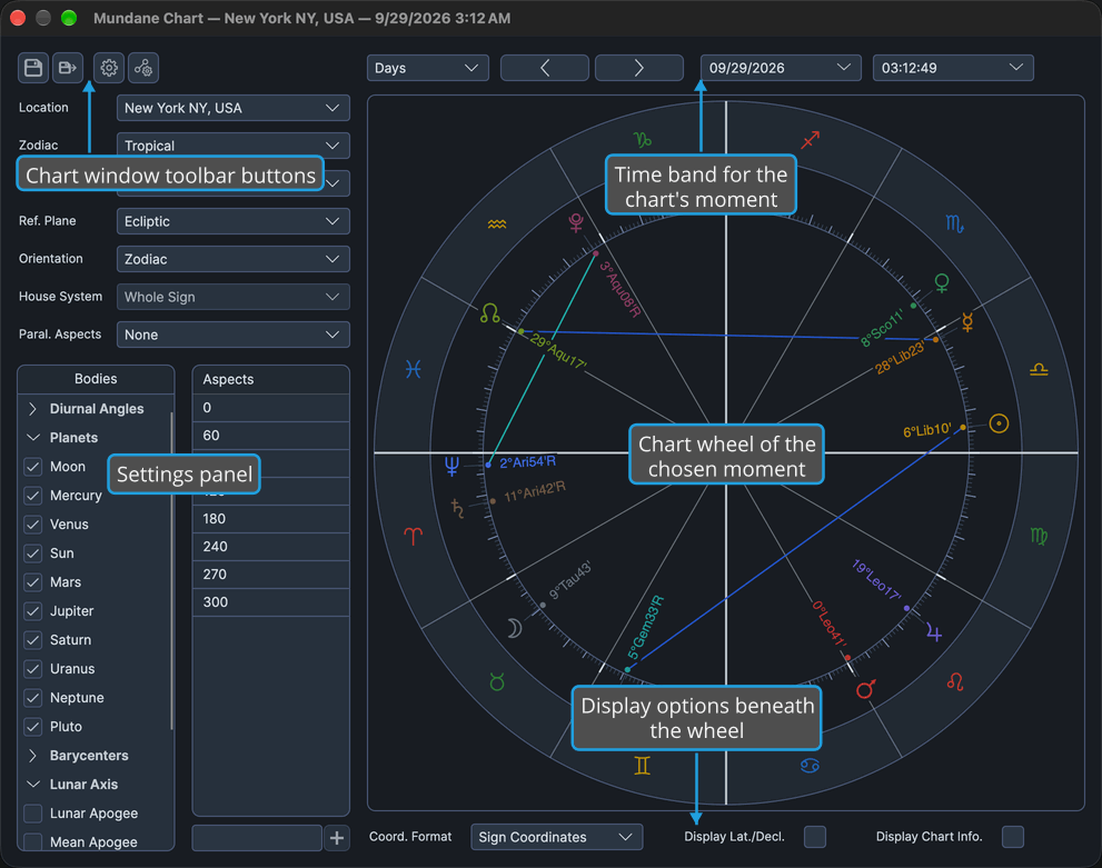 The Mundane chart window, labeled to show its toolbar, settings panel, time band, wheel and display options.