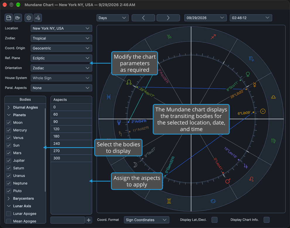 The Mundane chart window shows its settings panel, with the parameter drop-downs above the Bodies list and the Aspects grid, beside the chart wheel.