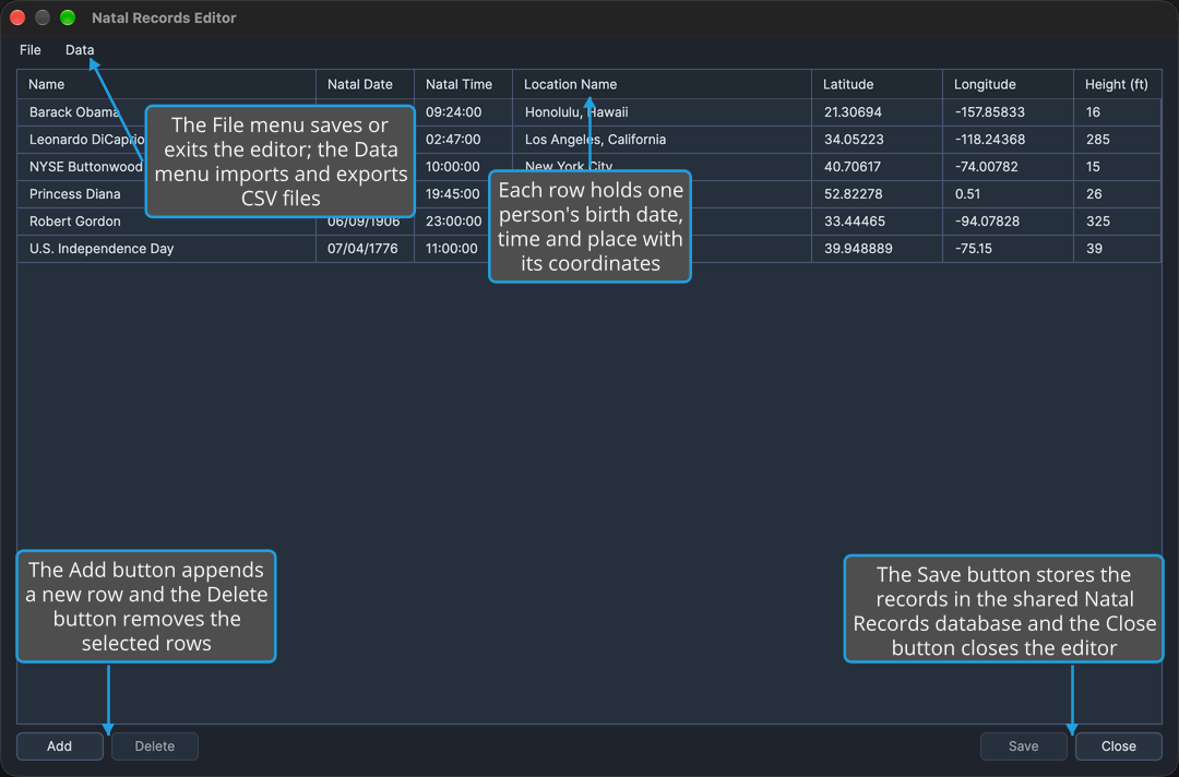 The Natal Records Editor listing the saved natal records in its grid, with callouts on its File and Data menus, its column headers, the Add and Delete buttons and the Save and Close buttons.