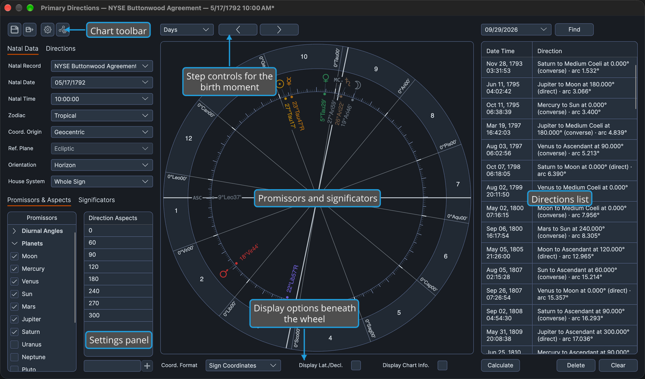 The Primary Directions chart window, labeled to show its toolbar, settings panel, birth-moment step controls, wheel, display options and directions list.