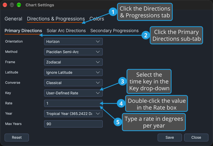 The Primary Directions sub-tab of the Chart Settings window with User-Defined Rate chosen as the key, and numbered callouts on the tabs, the Key row and the enabled Rate box.