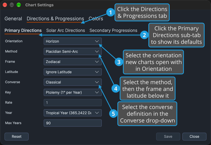The Primary Directions sub-tab of the Chart Settings window, with numbered callouts running from the tabs down through the Orientation, Method, Frame, Latitude and Converse rows.