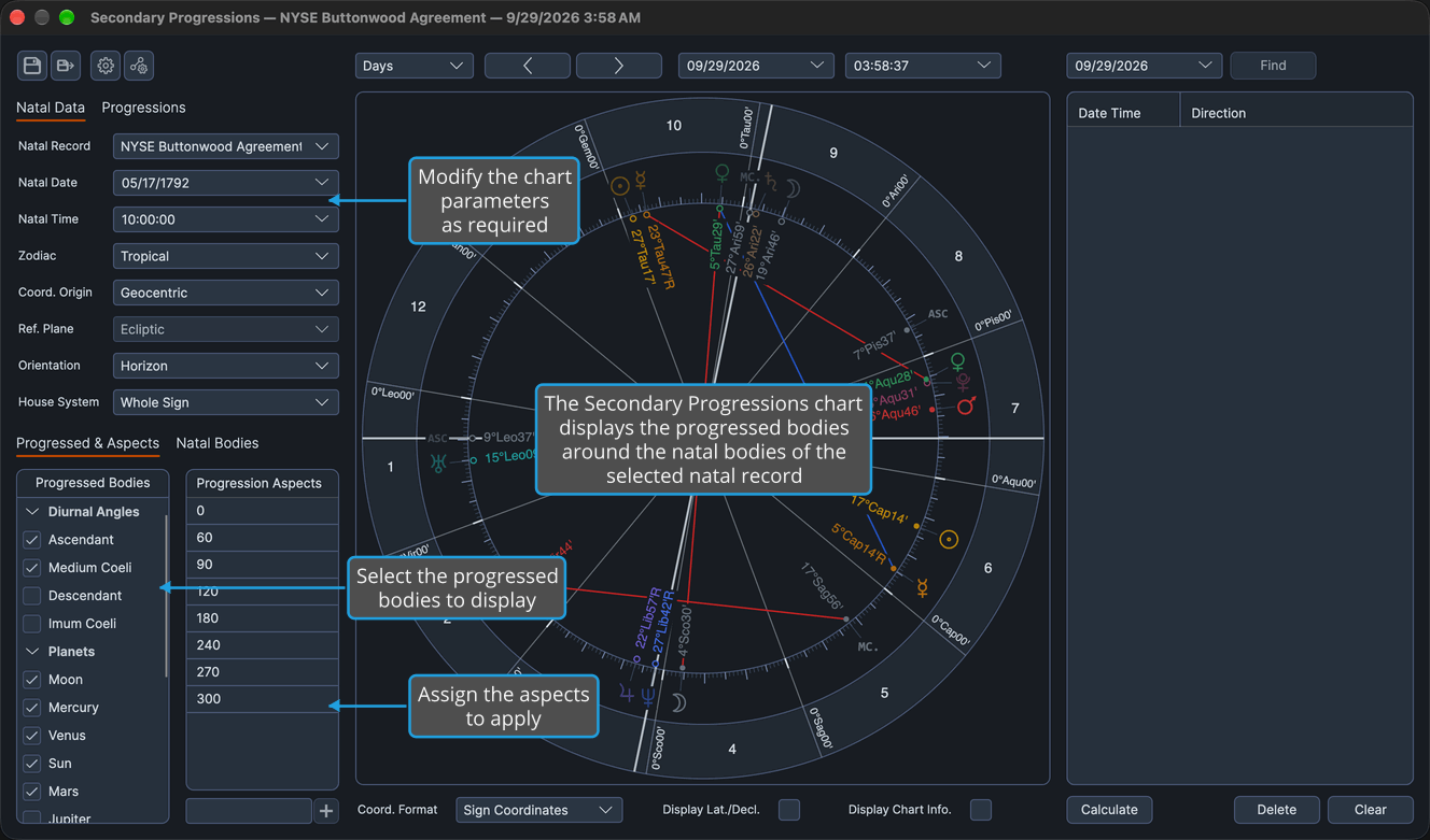 A Secondary Progressions chart window with the natal data rows, the Progressed Bodies list and the Progression Aspects grid in the settings panel beside the wheel.