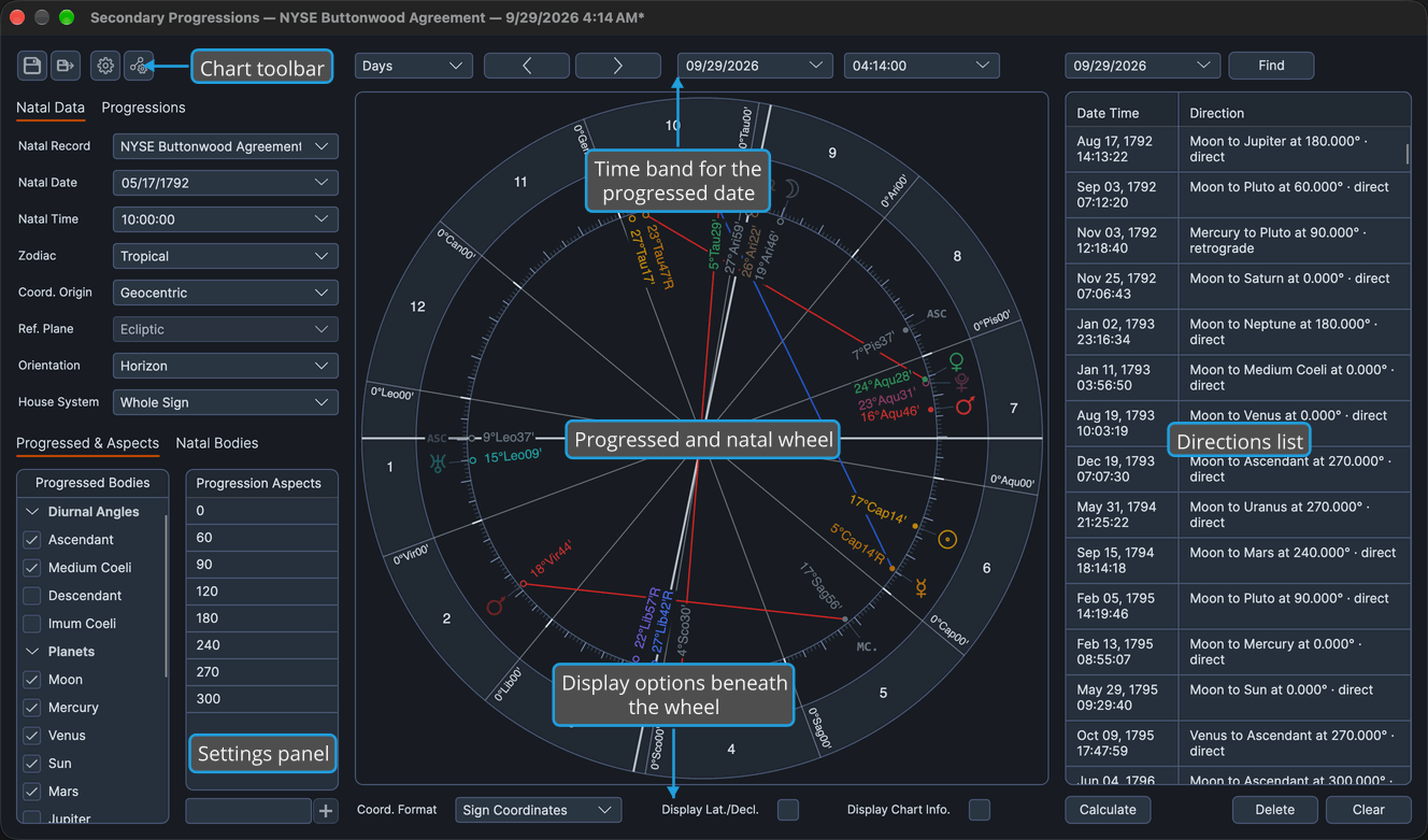 The Secondary Progressions chart window, labeled to show its toolbar, settings panel, progressed-date time band, wheel, display options and directions list.