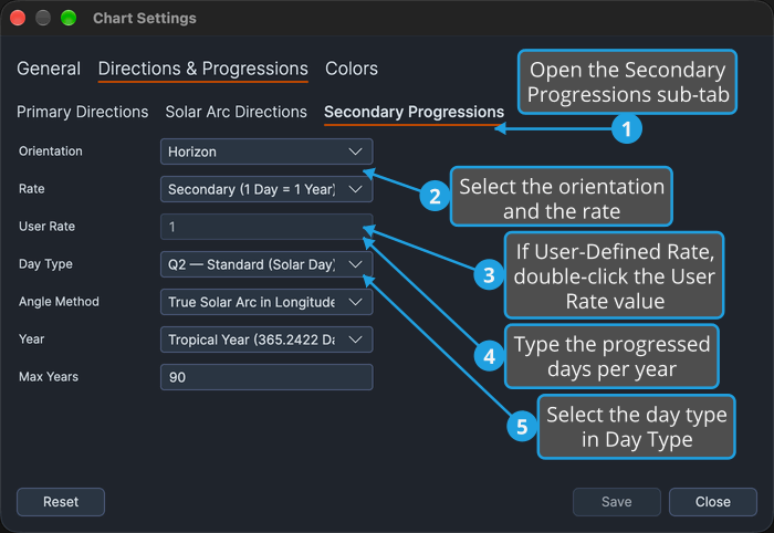 The Secondary Progressions sub-tab of the Chart Settings window, with numbered callouts on the tabs and on the Orientation, Rate and Day Type rows.