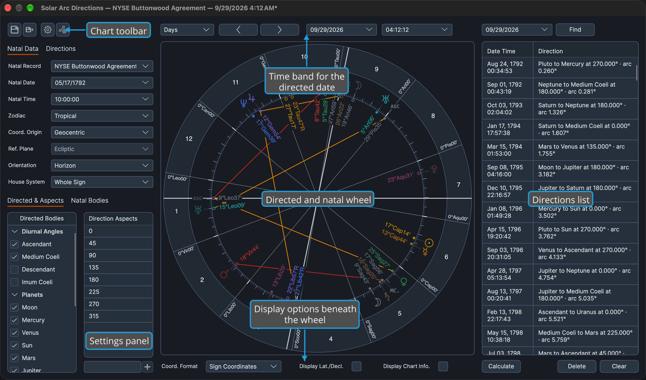 The Solar Arc Directions chart window, labeled to show its toolbar, settings panel, directed-date time band, wheel, display options and directions list.
