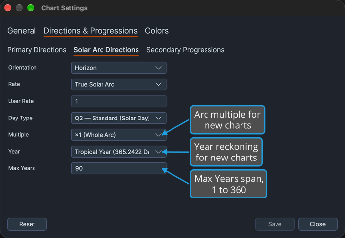 The Solar Arc Directions sub-tab of the Chart Settings window, with callouts on the Multiple and Year rows and on the Max Years box.