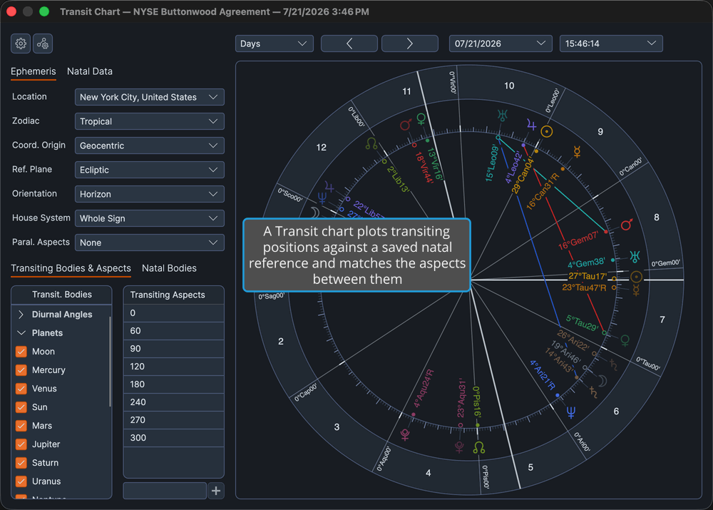 A Transit chart open in the chart window, showing transiting body positions matched against a saved natal reference set.