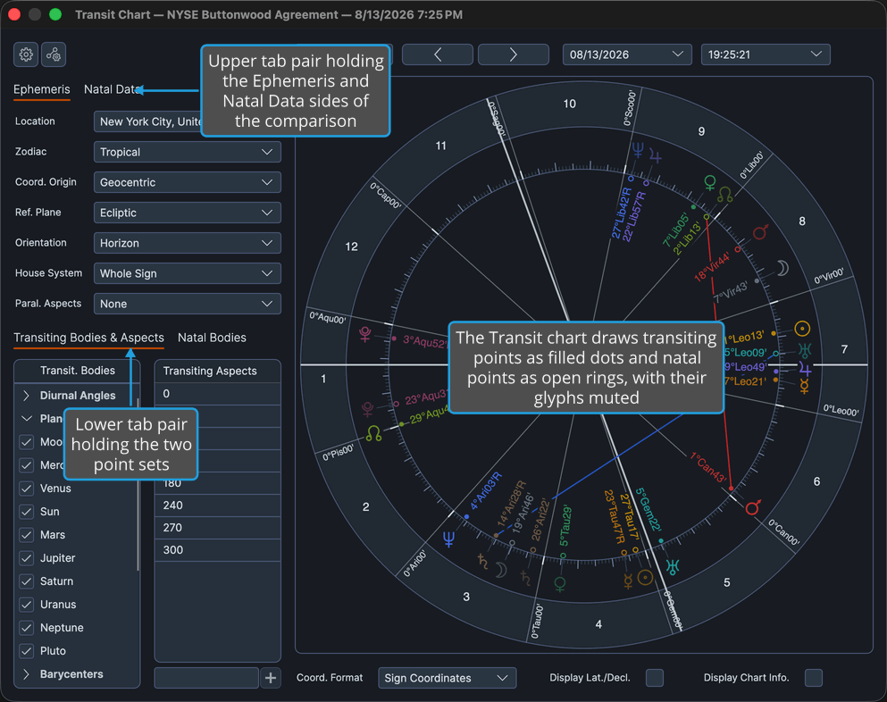 Transit chart window with its drawn wheel and the upper tab pair on Ephemeris.