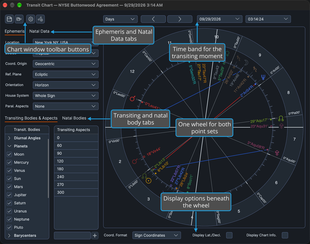 The Transit chart window, labeled to show its toolbar, both pairs of settings tabs, transiting time band, wheel and display options.