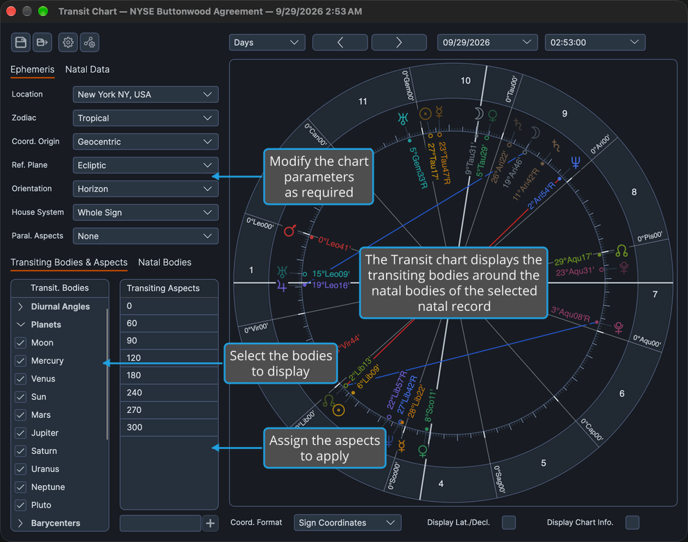 The Transit chart window shows the Ephemeris tab's parameter drop-downs and the Transit. Bodies list beside the Transiting Aspects grid, next to the chart wheel.