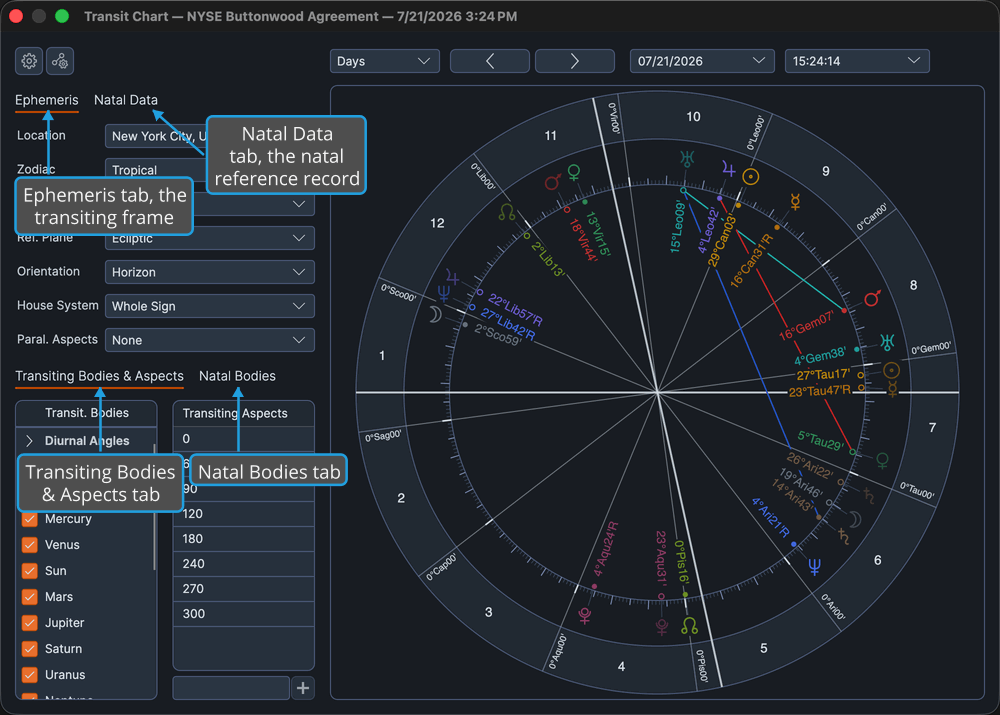 The Transit chart settings panel down the left side of the window, organized into two stacked tab pairs.