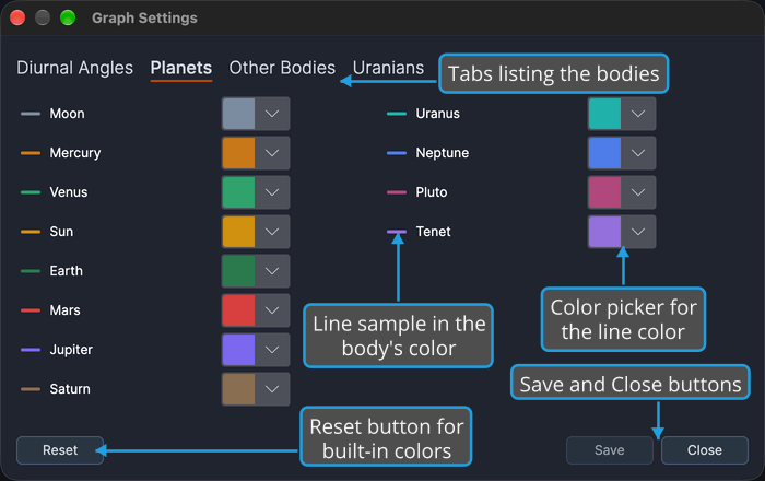 The Graph Settings window shows the Planets tab, where each body has a line sample in its color and a color picker, above the Reset, Save and Close buttons.