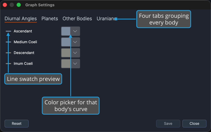 The Graph Settings window on the Diurnal Angles tab, its four rows each with a line swatch, a body name, and a color picker.
