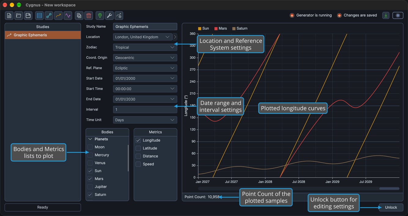 A generated Graphic Ephemeris study with its location, Reference System, date range and the Bodies and Metrics lists, the longitudes of the Sun, Mars and Saturn plotted as curves, the Point Count and the Unlock button.