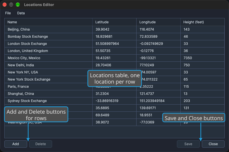 The Locations Editor lists the saved locations by Name, Latitude, Longitude and Height (feet), with the Add, Delete, Save and Close buttons below the table.